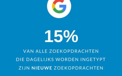 15% van alle zoekopdrachten zijn nieuw!