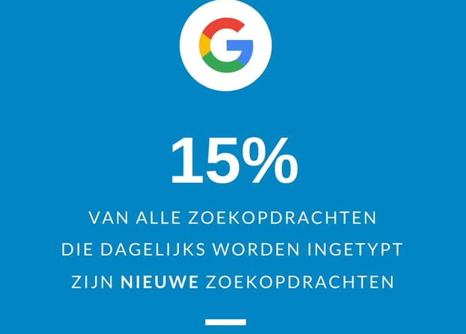 15% van alle zoekopdrachten zijn nieuw!