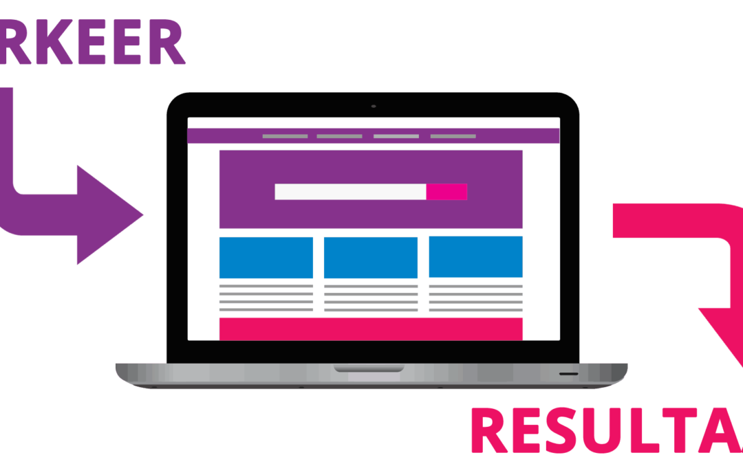 Website effectiviteit, meer resultaat uit je website halen