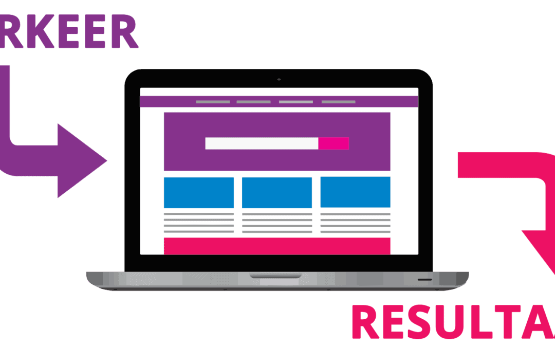 Website effectiviteit, meer resultaat uit je website halen
