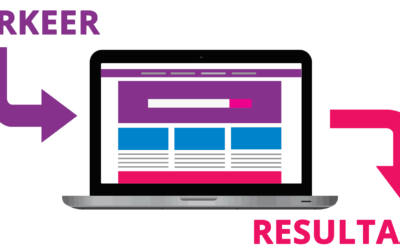 Website effectiviteit, meer resultaat uit je website halen