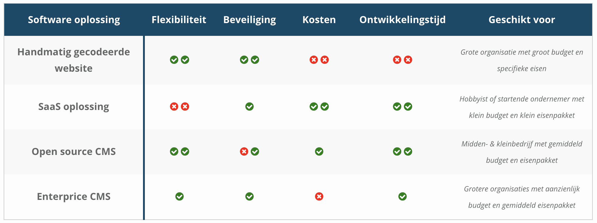 Website software vergelijken