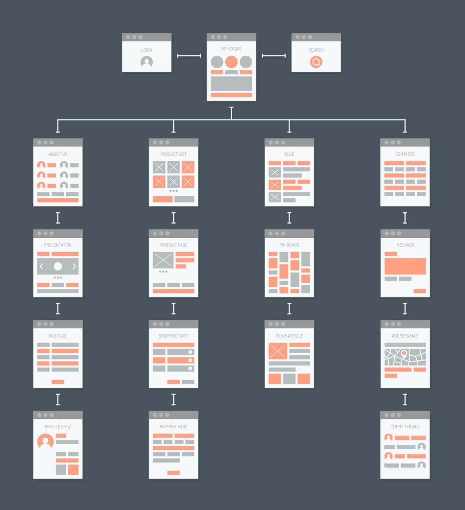 sitemap, visuele weergave van de website structuur